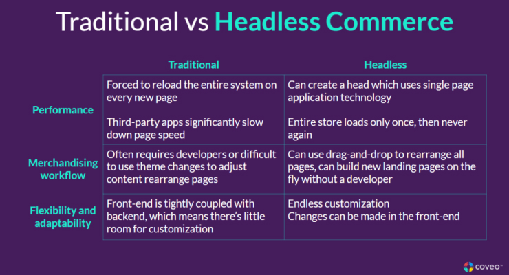 traditional vs headless commerce