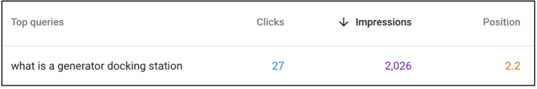 Average Monthly Search Volume: 110